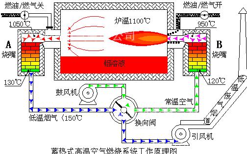 岳阳科恒环保科技有限公司,岳阳废铝熔炼炉销售,静置式圆形保温炉销售,铝灰分离机销售,永磁搅拌器哪家好 岳阳科恒环保科技有限公司,岳阳废铝熔炼炉销售,静置式圆形保温炉销售,铝灰分离机销售,永磁搅拌器哪家好