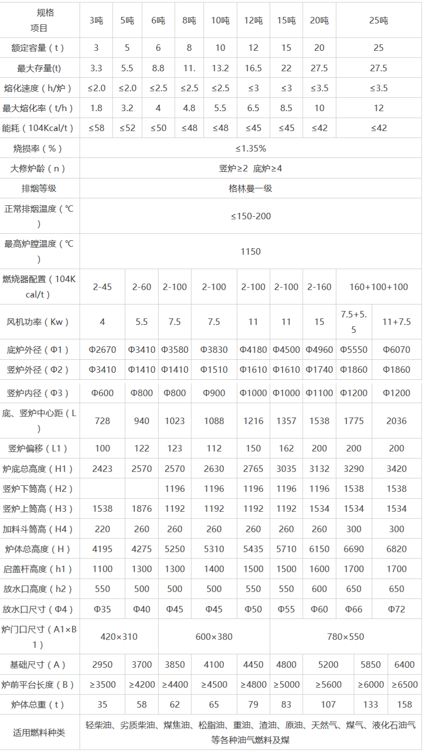 岳阳科恒环保科技有限公司,岳阳废铝熔炼炉销售,静置式圆形保温炉销售,铝灰分离机销售,永磁搅拌器哪家好 岳阳科恒环保科技有限公司,岳阳废铝熔炼炉销售,静置式圆形保温炉销售,铝灰分离机销售,永磁搅拌器哪家好