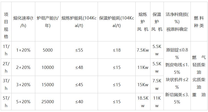 岳阳科恒环保科技有限公司,岳阳废铝熔炼炉销售,静置式圆形保温炉销售,铝灰分离机销售,永磁搅拌器哪家好