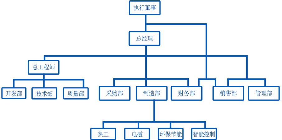 岳阳科恒环保科技有限公司,岳阳废铝熔炼炉销售,静置式圆形保温炉销售,铝灰分离机销售,永磁搅拌器哪家好