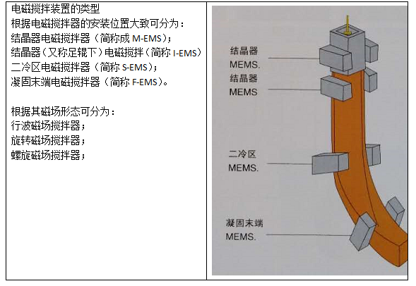 岳阳科恒环保科技有限公司,岳阳废铝熔炼炉销售,静置式圆形保温炉销售,铝灰分离机销售,永磁搅拌器哪家好